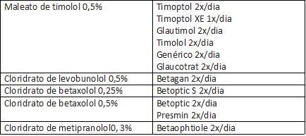 diamox glaucoma dosage diamox for altitude sickness peru